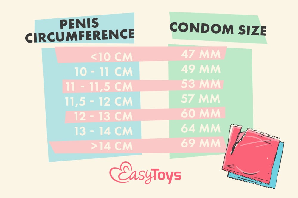 condom size